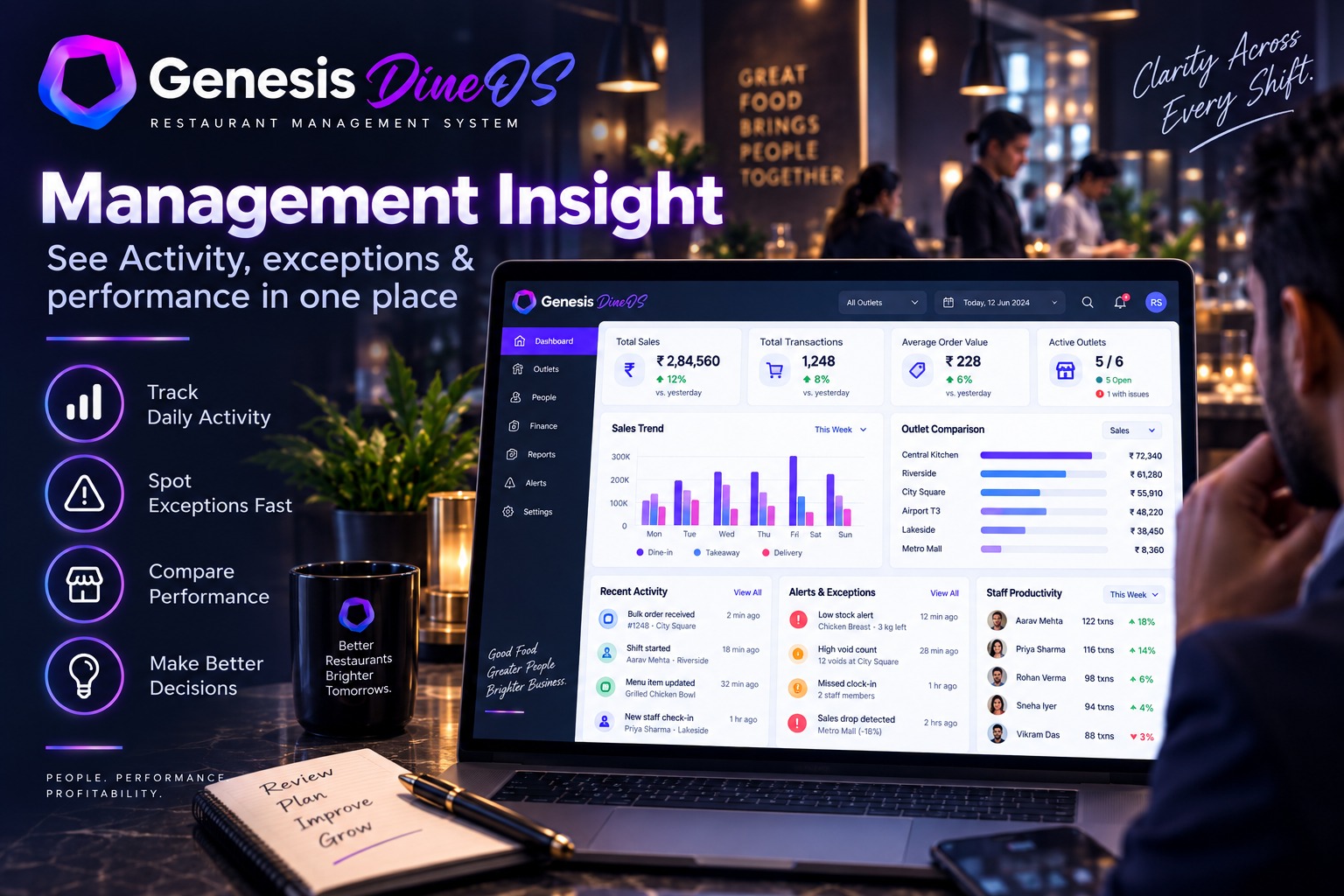 Genesis DineOS management insight screen