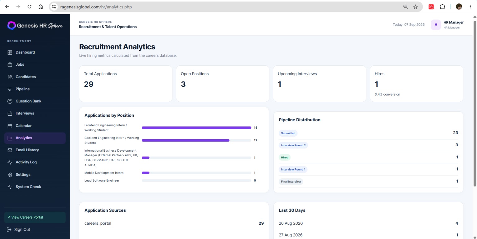HR Sphere recruitment analytics screen